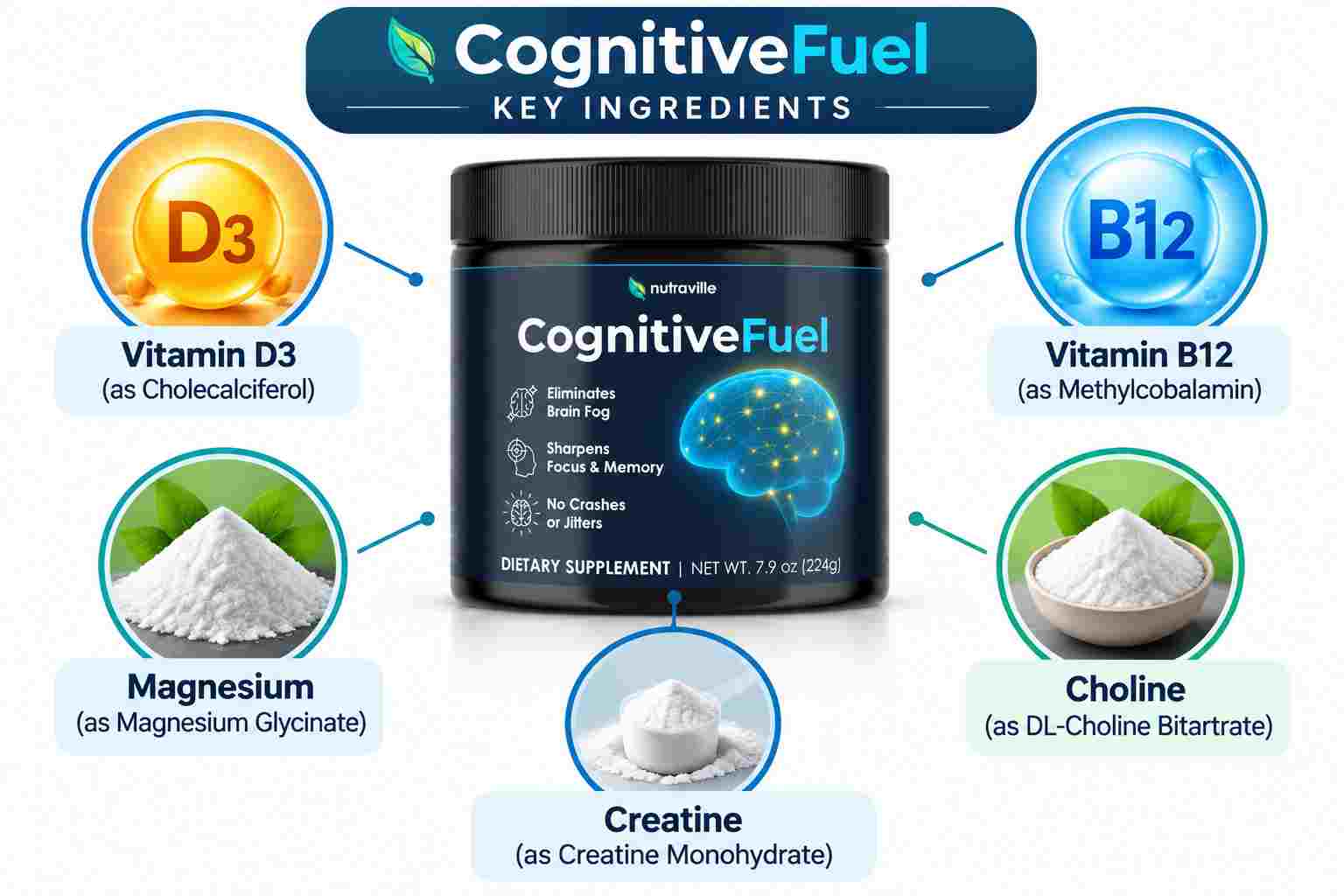 CognitiveFuel ingredients