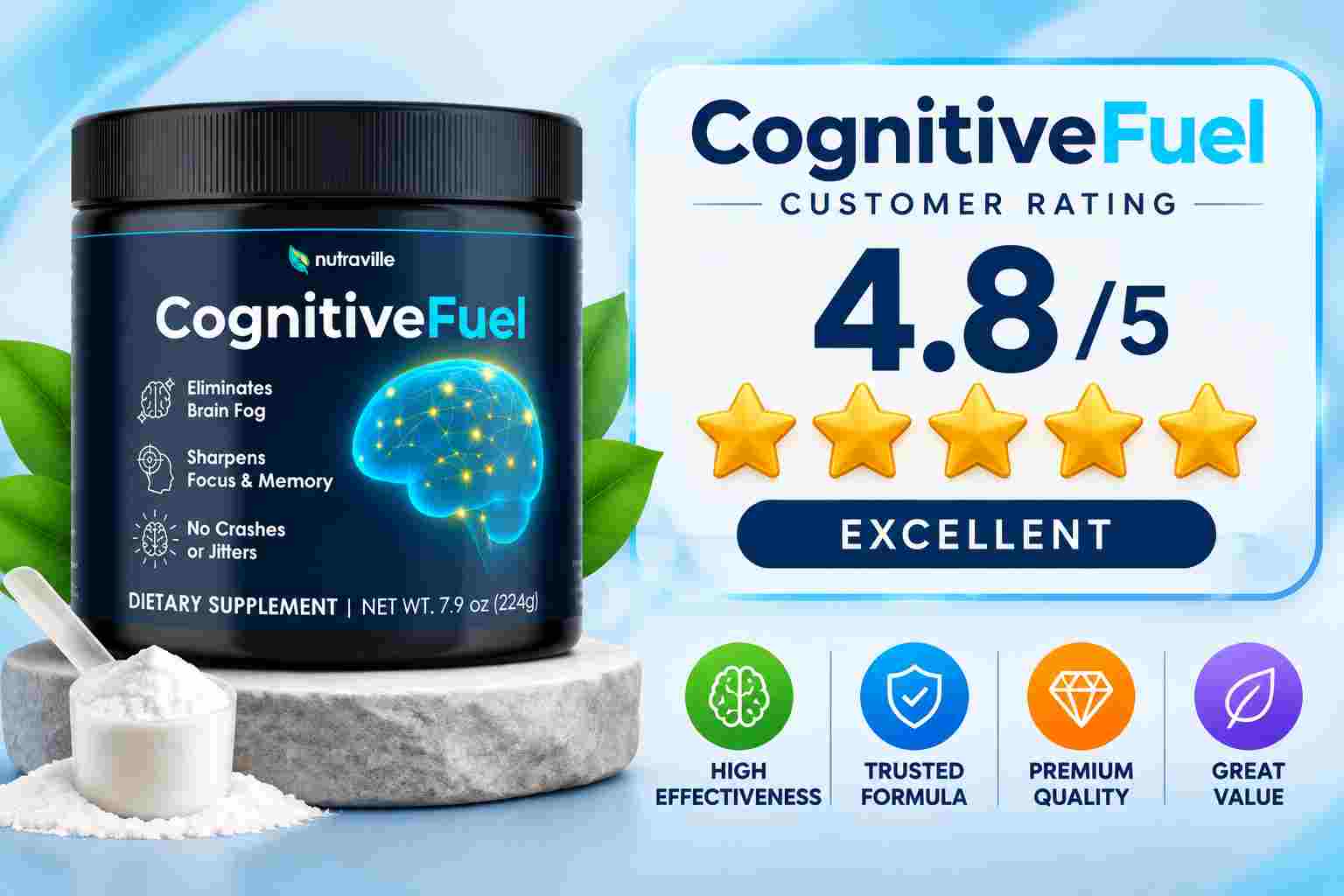 CognitiveFuel ratings