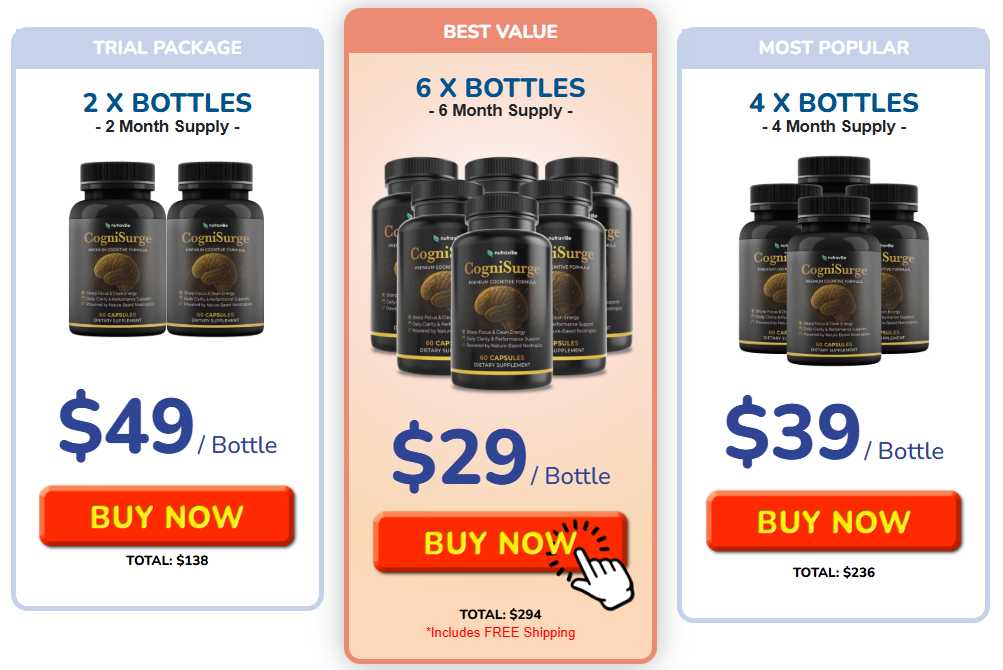 CogniSurge price