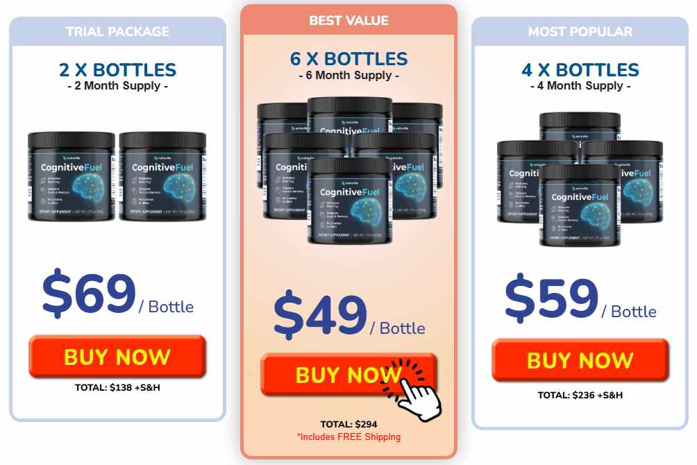 CognitiveFuel price