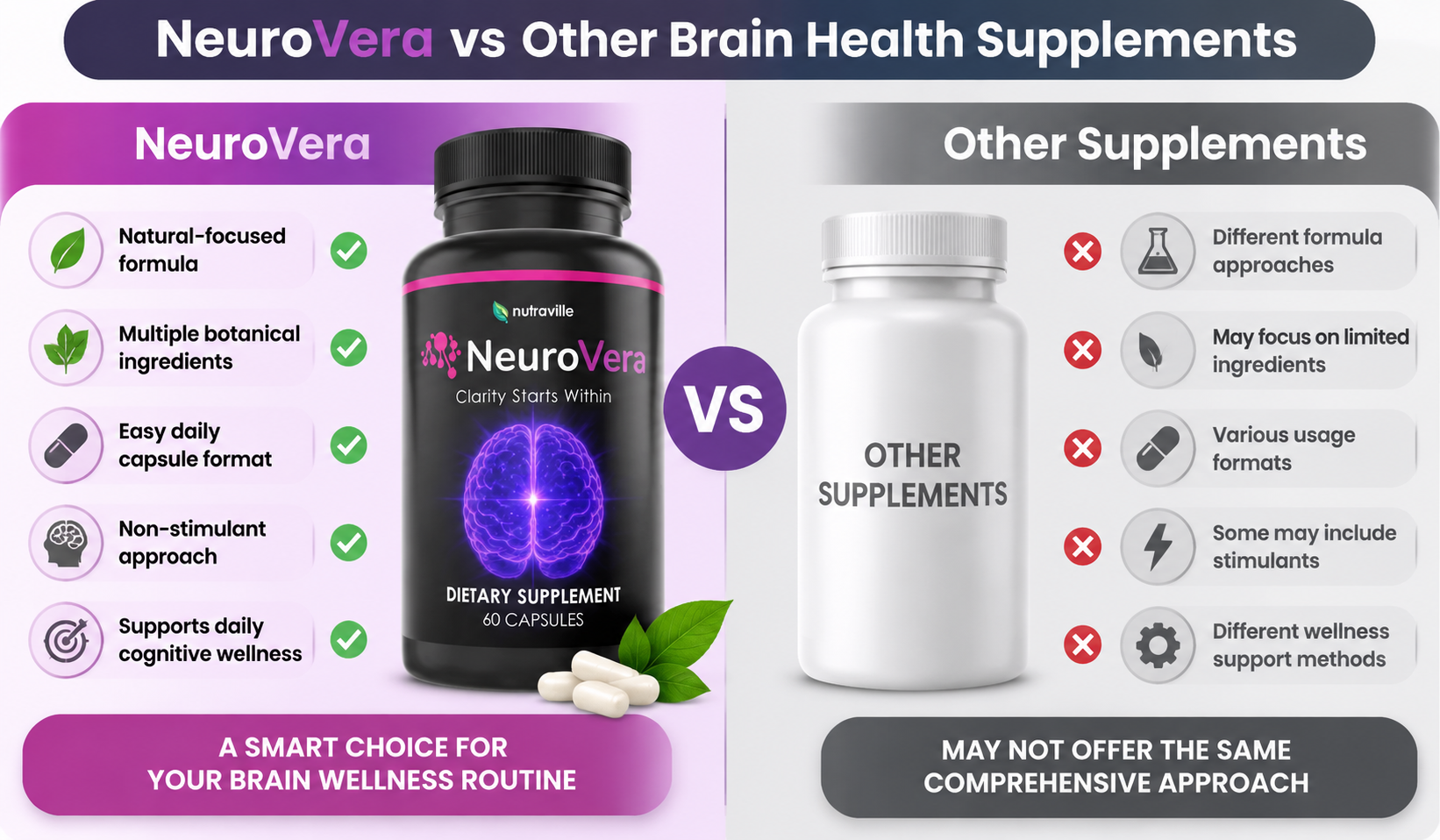NeuroVera Comparison