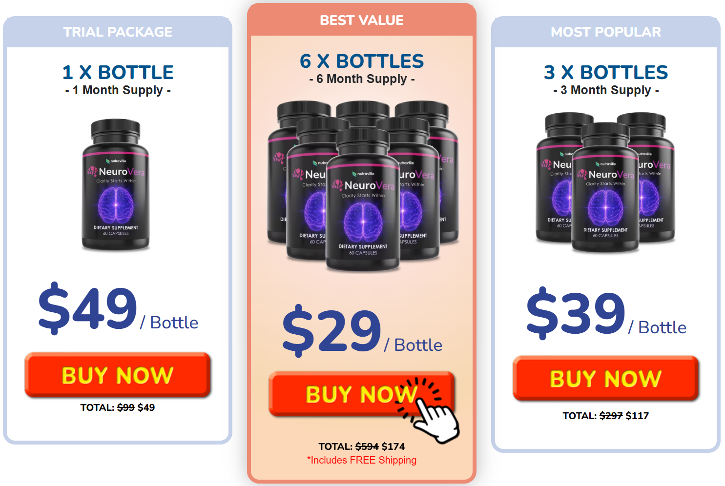 NeuroVera Price